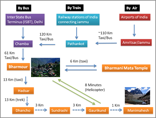 Manimahesh trek route map from pathankot